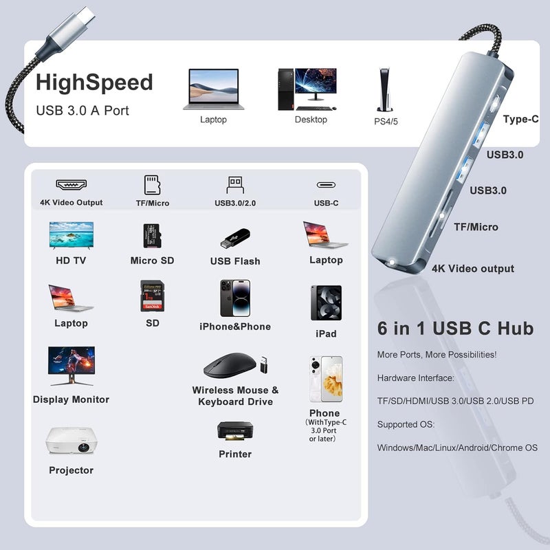 BIGTHREE USB C Hub HDMI Adapter for MacBook Air Pro, 7 in 1 4K Dongle Multiport Converter with 50cm Cable, USB 3.0 5Gbps Data Transfer, 100W PD, SD/TF Card Slot, Digital AV Connector for Mac M1 M2 PC Laptop - Image 3